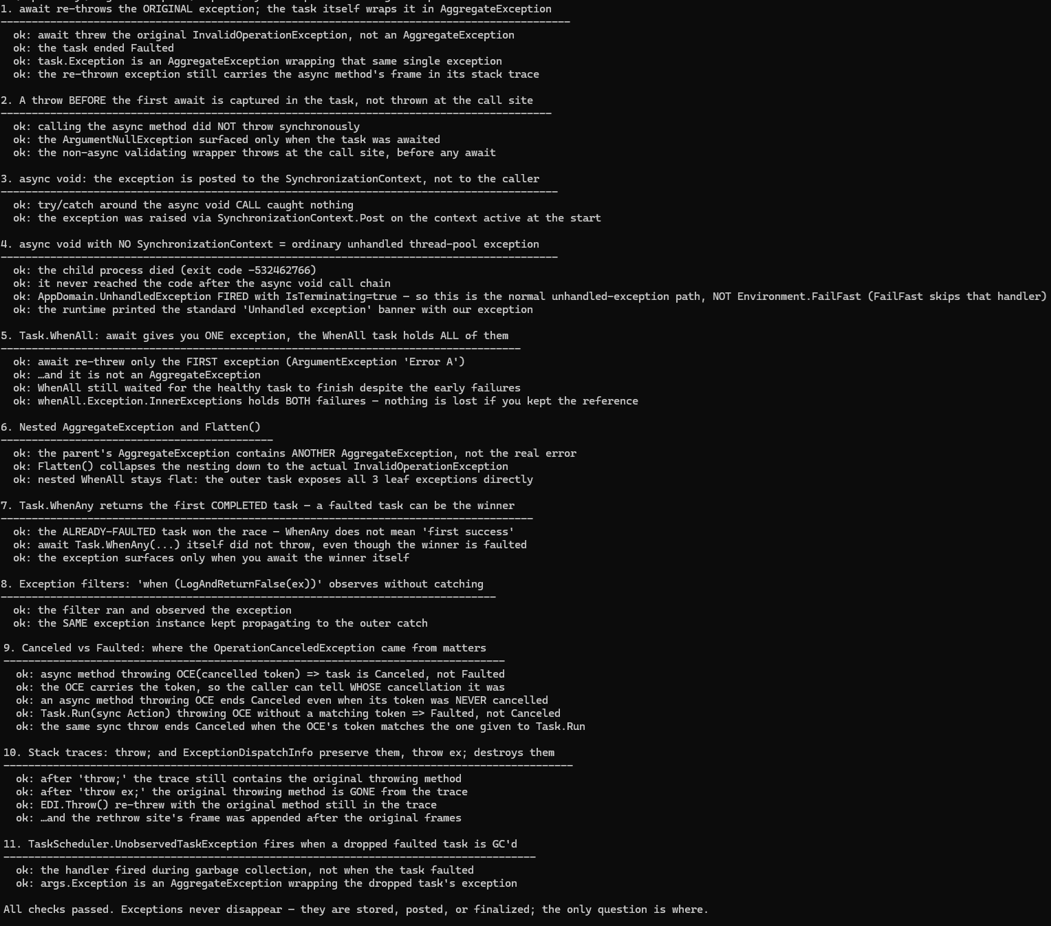 Console output of the sample: 36 passing checks across 11 demos — await re-throws the original exception type while task.Exception wraps it; a throw before the first await surfaces only at the await; async void exceptions land on the SynchronizationContext and, without one, kill a child process through AppDomain.UnhandledException with IsTerminating=true rather than Environment.FailFast; await Task.WhenAll re-throws only the first exception while the combined task holds both; attached child tasks nest AggregateExceptions but nested WhenAll stays flat; an already-faulted task wins Task.WhenAny; a when filter observes without catching; async methods throwing OperationCanceledException end Canceled even with a never-cancelled token while sync Task.Run delegates end Faulted unless the token matches; throw; and ExceptionDispatchInfo keep the original frame while throw ex erases it; and TaskScheduler.UnobservedTaskException fires during GC. All checks passed.