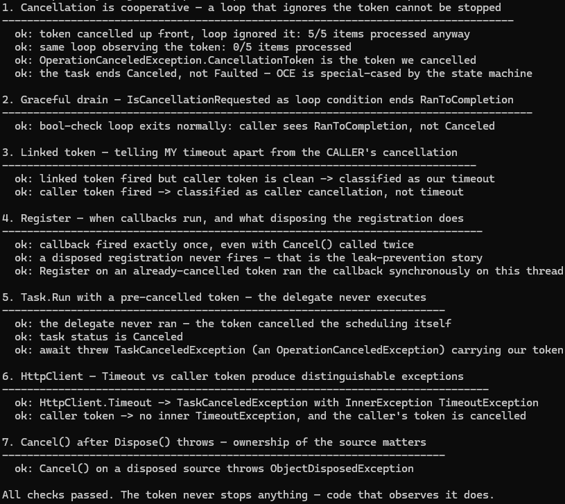 Console output of the sample: a loop ignoring a cancelled token processes 5 of 5 items while the observing version processes 0 and ends Canceled; a bool-check drain loop ends RanToCompletion; linked tokens classify timeout versus caller cancellation in both branches; Register fires exactly once, a disposed registration never fires, and registering on an already-cancelled token runs synchronously; Task.Run with a pre-cancelled token never runs the delegate; HttpClient.Timeout produces TaskCanceledException with inner TimeoutException while a caller token does not; and Cancel after Dispose throws ObjectDisposedException. All checks passed.