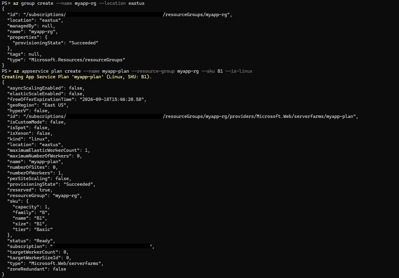 PowerShell output of az group create and az appservice plan create: the resource group myapp-rg provisions with provisioningState Succeeded in East US, then the App Service plan myapp-plan is created as a Linux B1 Basic SKU with capacity 1, reserved true, and status Ready.