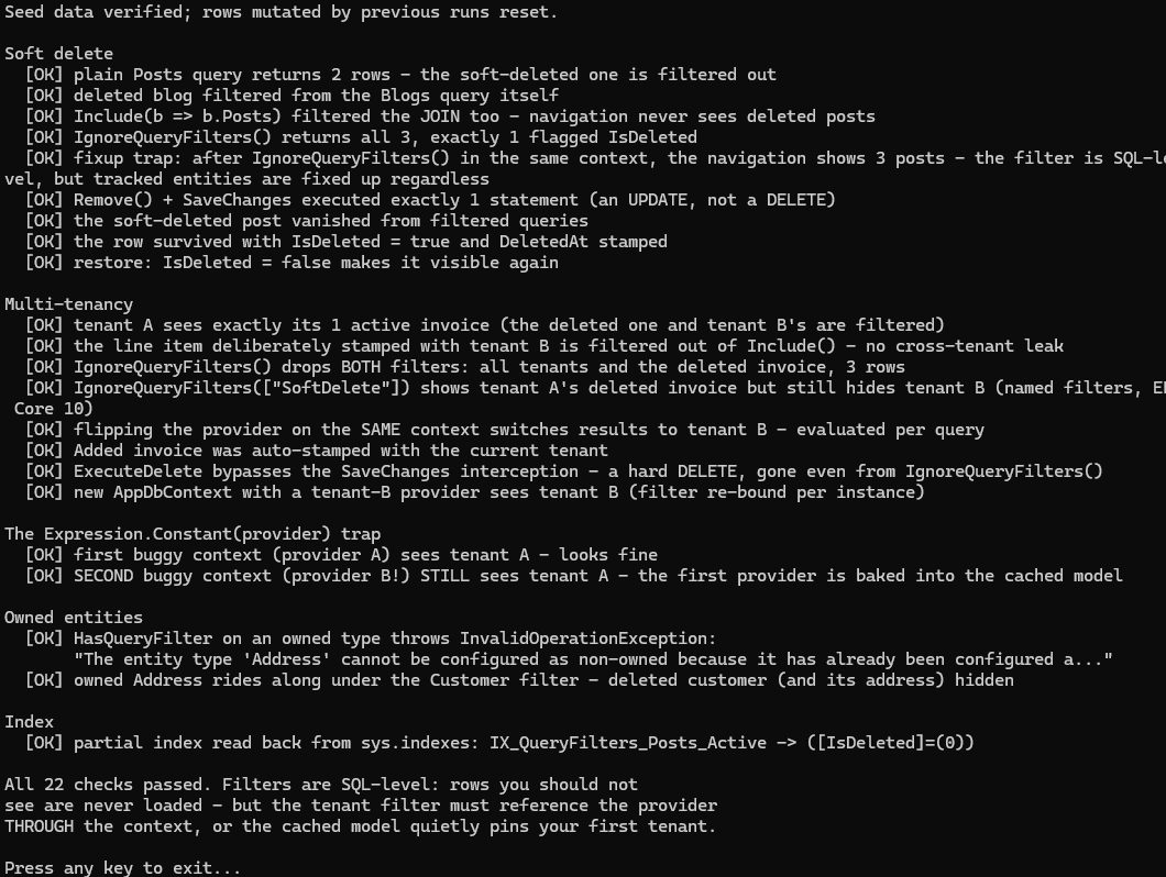 Console output of the global-query-filters sample: 22 passing checks. Soft delete — plain queries return 2 of 3 posts, IgnoreQueryFilters shows all 3, the fixup trap makes a filtered Include show the deleted post again after an unfiltered query in the same context, Remove plus SaveChanges runs exactly one UPDATE and the restore pattern brings the row back. Multi-tenancy — tenant A sees only its active invoice, the line item stamped with tenant B never leaks through Include, IgnoreQueryFilters with the SoftDelete name shows the deleted invoice while still hiding tenant B, flipping the provider on the same context switches tenants per query, and ExecuteDelete hard-deletes through the interception. The Expression.Constant(provider) trap — a second buggy context built with a tenant-B provider still sees tenant A because the first provider is baked into the cached model. Owned entities — HasQueryFilter on Address throws InvalidOperationException, and the partial index reads back from sys.indexes as IsDeleted equals zero.