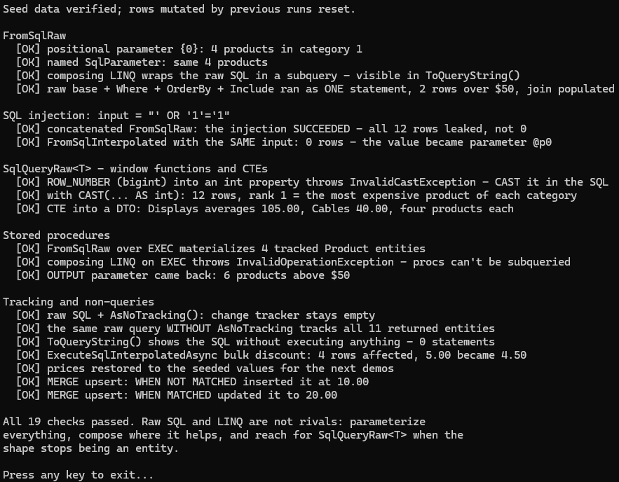 Console output of the raw-SQL sample: 19 passing checks. FromSqlRaw with positional and named parameters returns 4 products; composing Where, OrderBy and Include over raw SQL runs as one statement. The injection section shows the input ' OR '1'='1 leaking all 12 rows through concatenated FromSqlRaw, and returning 0 rows through FromSqlInterpolated where it becomes parameter @p0. SqlQueryRaw of a ROW_NUMBER into an int property throws InvalidCastException, and with CAST as int returns 12 rows with rank 1 on the most expensive product per category; a CTE materializes into a DTO. A stored procedure materializes tracked entities, refuses LINQ composition with InvalidOperationException, and returns its OUTPUT parameter of 6. AsNoTracking leaves the tracker empty versus 11 tracked without it, ToQueryString runs zero statements, and MERGE hits both insert and update paths.